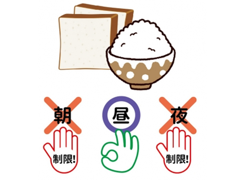 朝夜の食事で糖質摂取量を制限