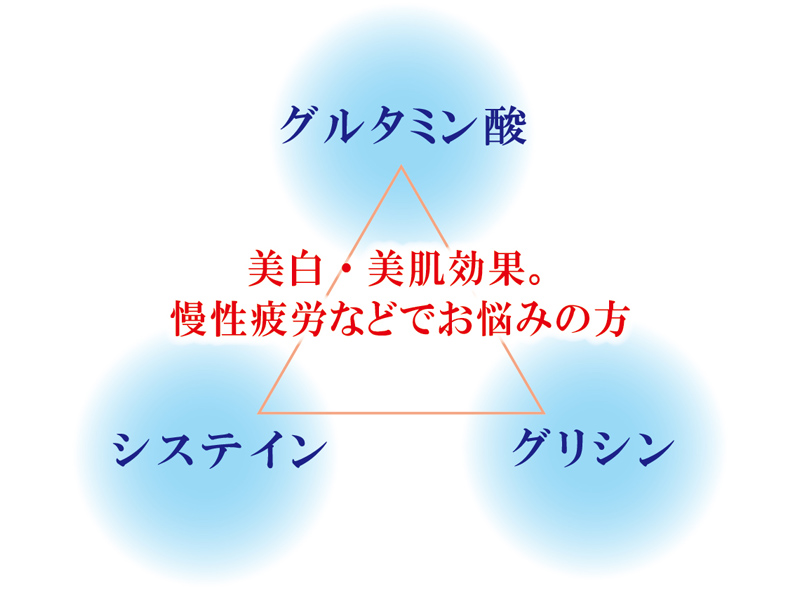 美白・美肌効果。慢性疲労などでお悩みの方(グルタミン酸・システイン・グリシン)